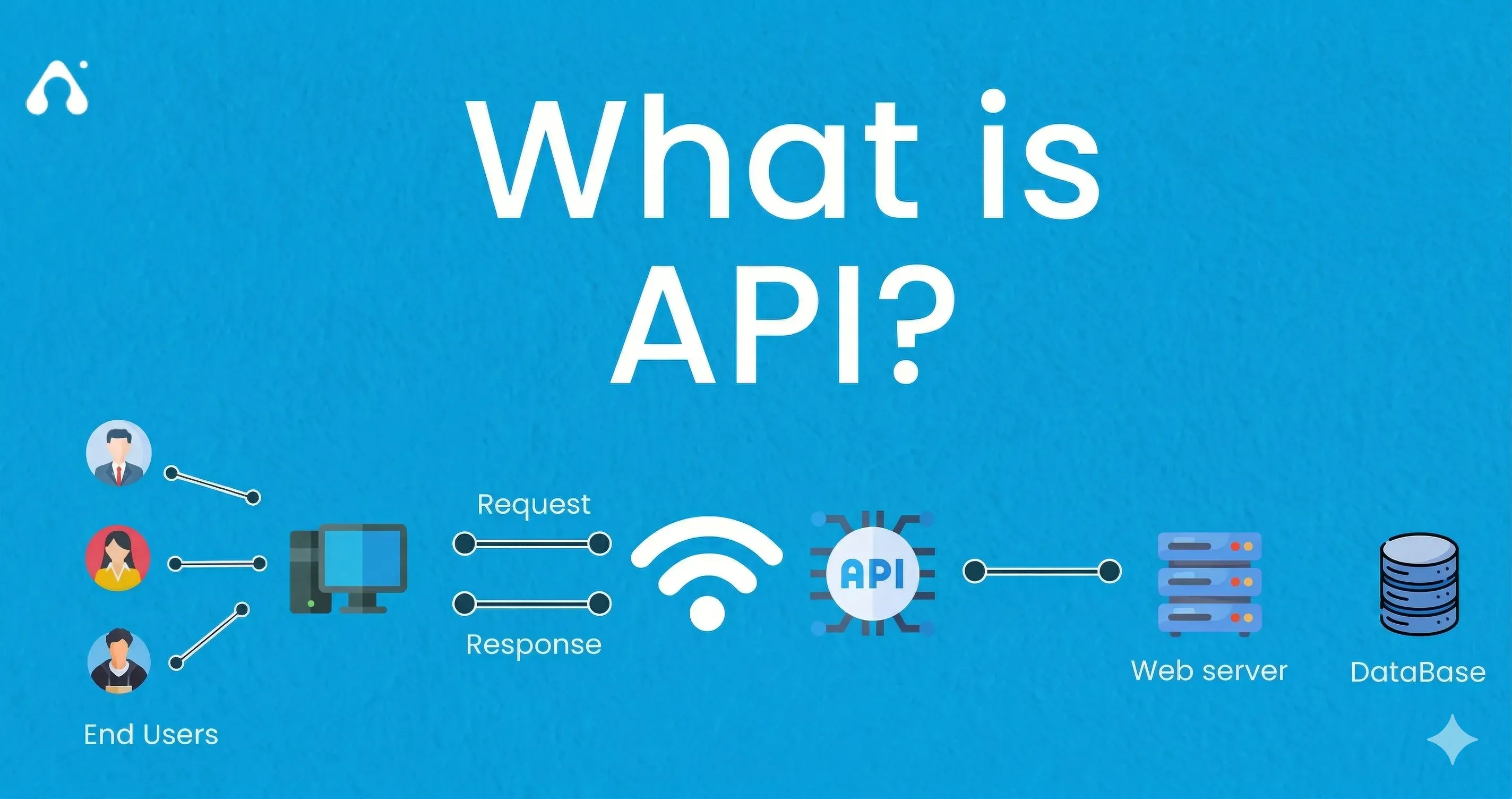 API Basics Every Non-Developer Marketer Should Know