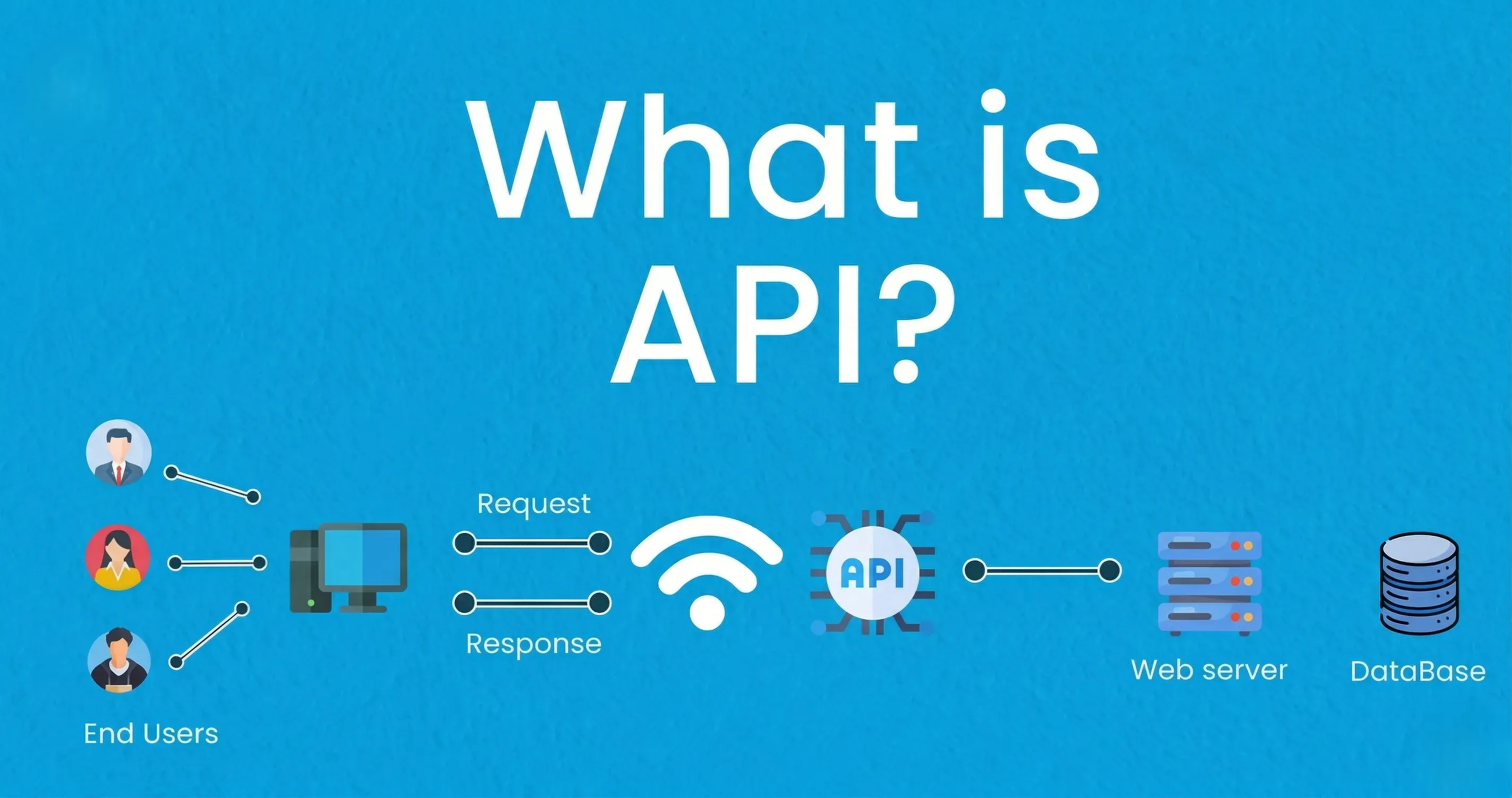 API Basics Every Non-Developer Marketer Should Know