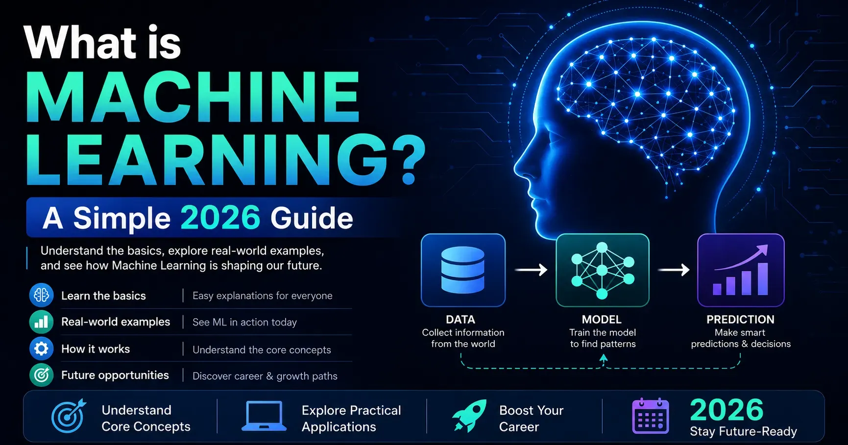 What is Machine Learning? A Simple 2026 Guide