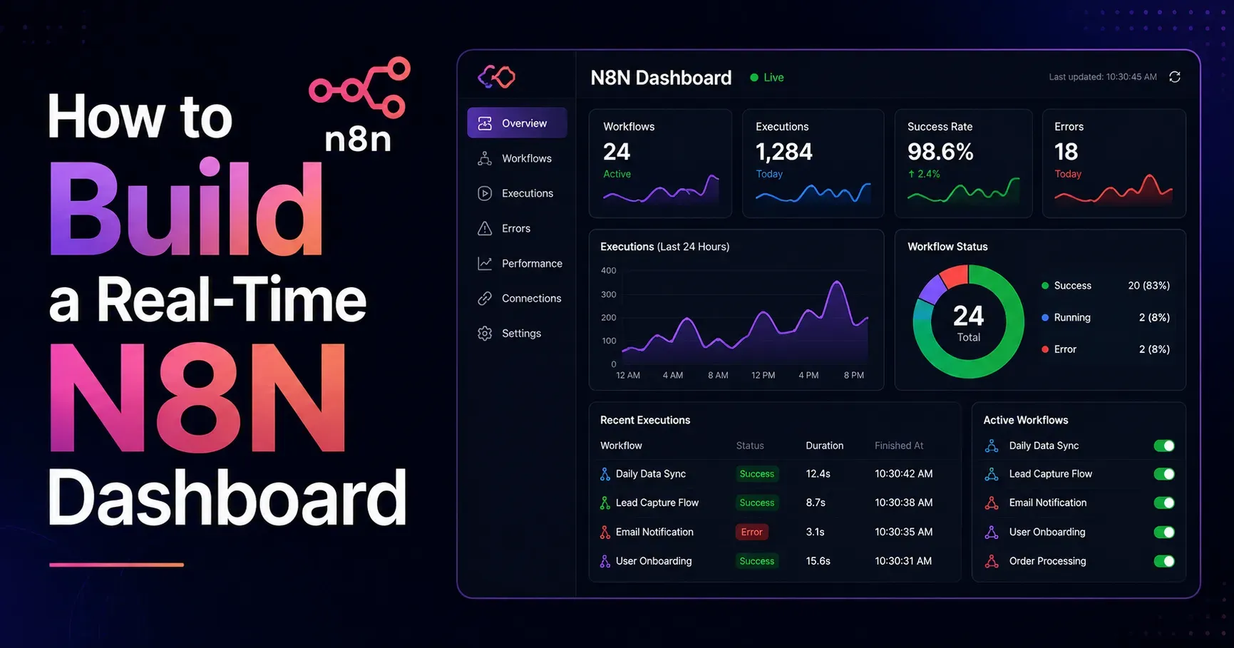 How to Build a Real-Time N8N Dashboard