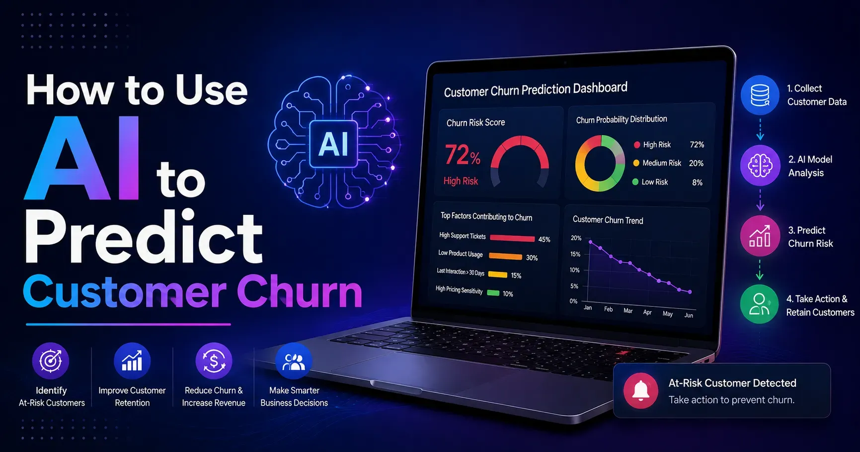 How to Use AI to Predict Customer Churn